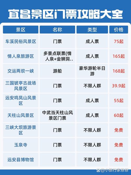 旅游景点去哪里预约好玩一点