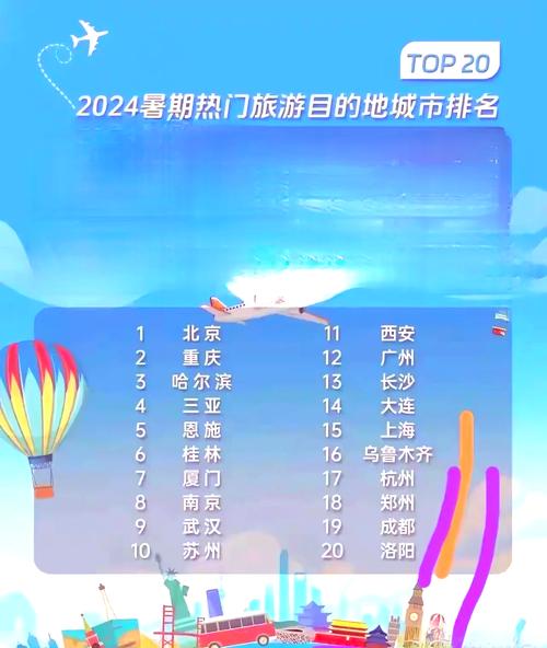世界三大最佳旅游城市是哪三个