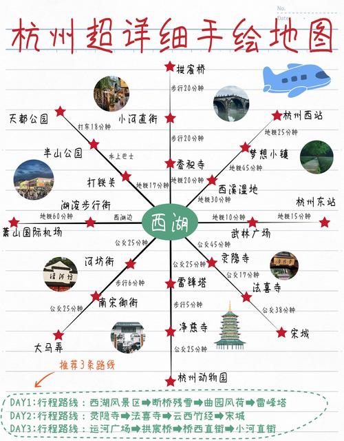最佳旅游城市路线图片大全
