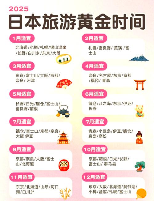 日本几时去最佳旅游城市呢