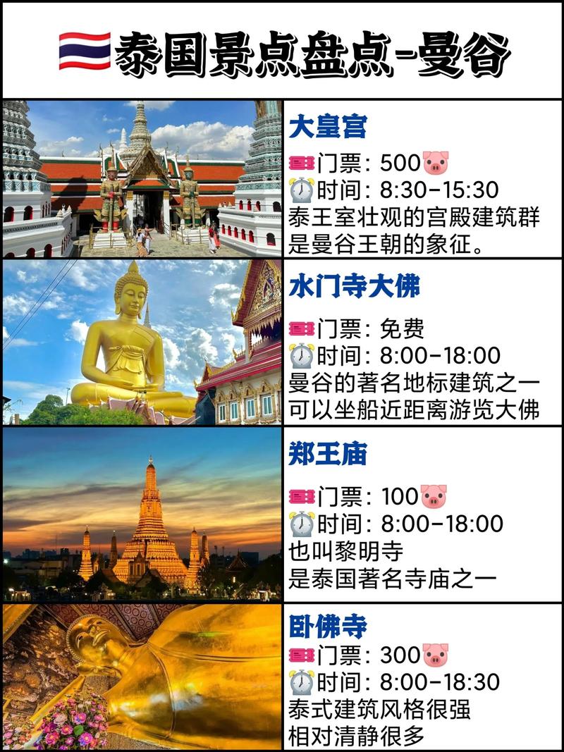 泰国最佳中文旅游城市排名