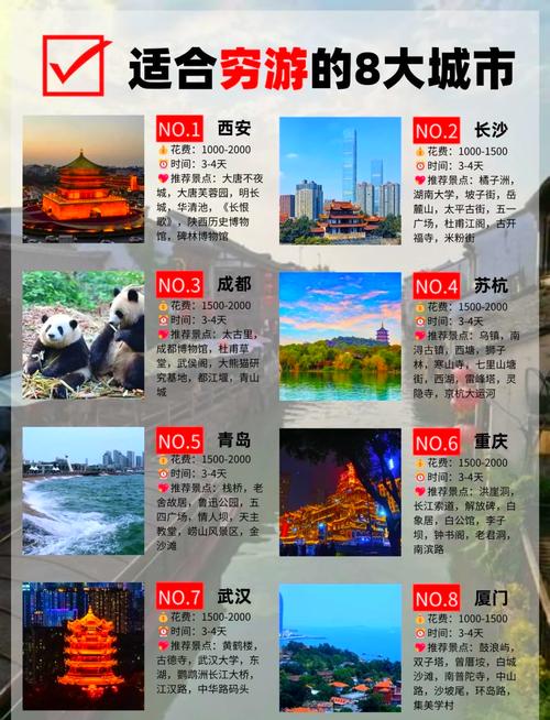 国家最佳休闲旅游城市排名