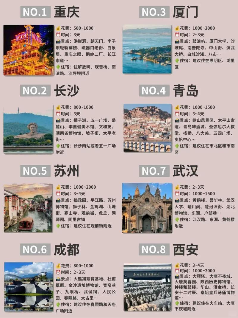 中国有哪些最佳旅游城市排名