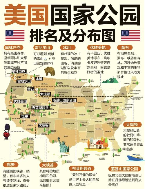 美国5月最佳旅游城市排名