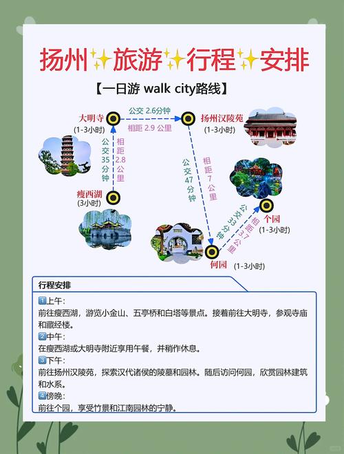 扬州最佳旅游城市是哪里的