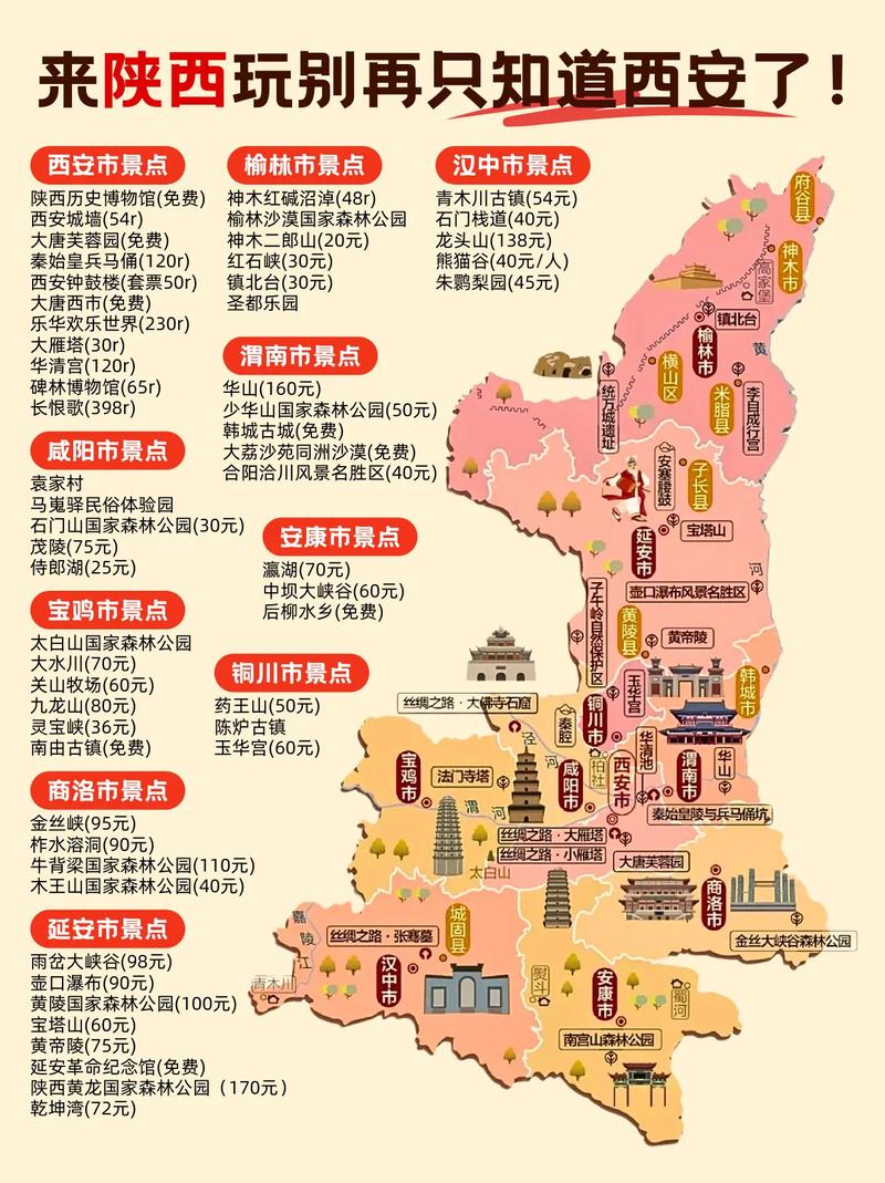 陕西省最佳旅游城市排名