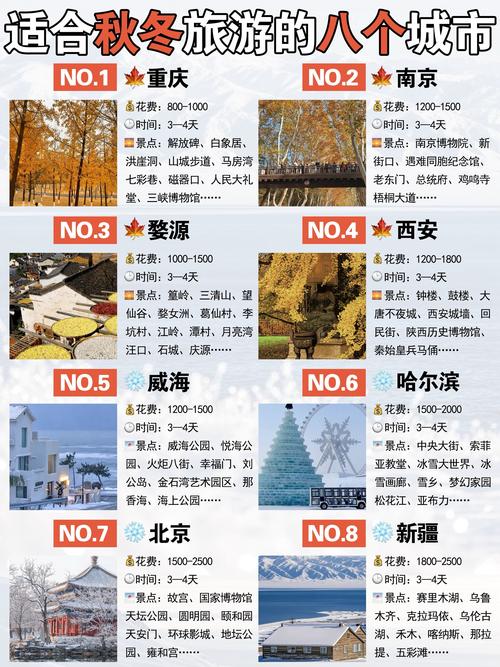 秋冬最佳旅游城市推荐一下