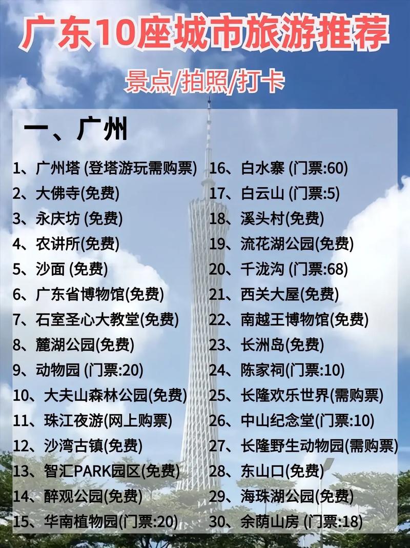 广东省最佳旅游城市排名榜