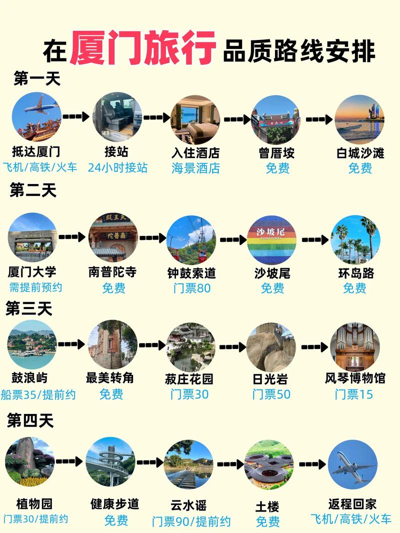 最佳旅游城市路线攻略表格