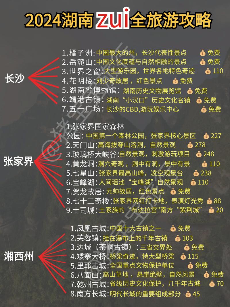 湖南省份最佳旅游城市排名