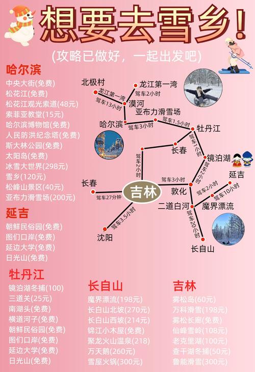 东北最佳旅游城市排名