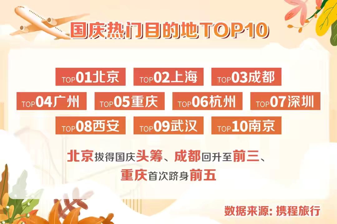 2021最佳旅游城市