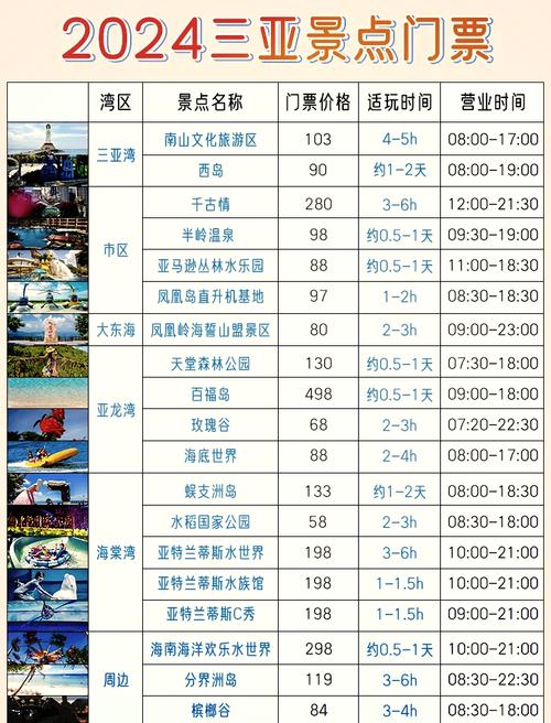 三亚旅游排行