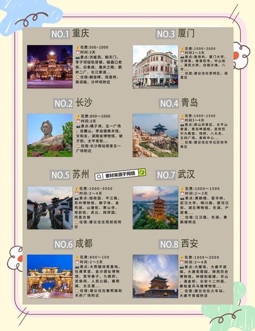 五一节旅游城市排名