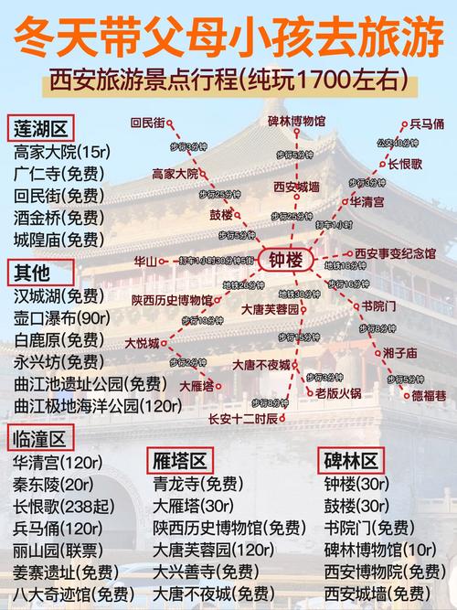 西安旅游城市排名
