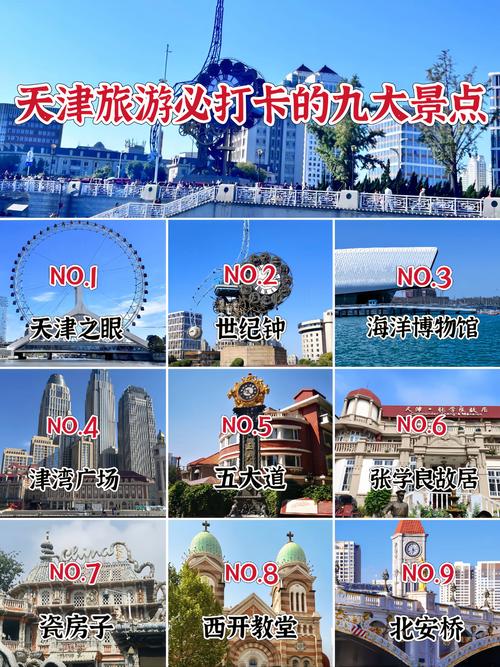 全球最佳旅游城市天津排名