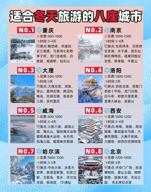 中国最佳旅游城市排名