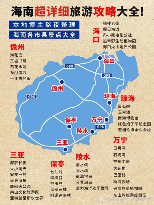 海南最佳旅游城市排名
