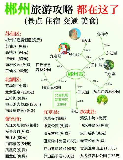 最佳旅游城市郴州排名