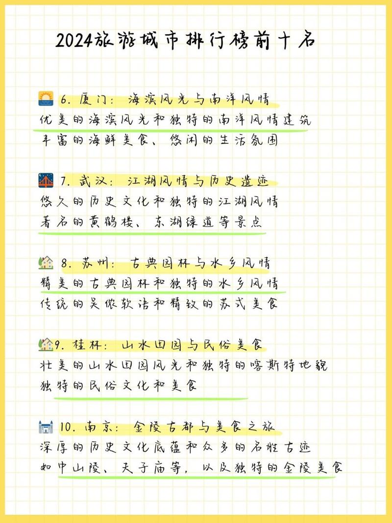 当前最佳旅游城市排名榜