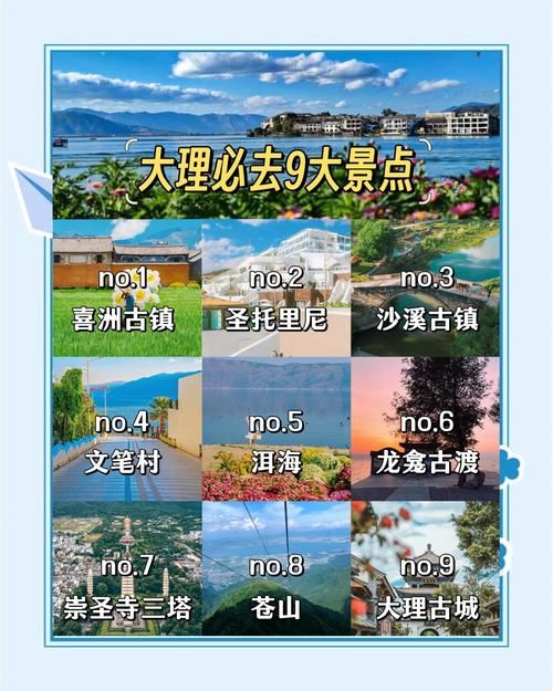 大理最佳旅游城市排名榜前十名