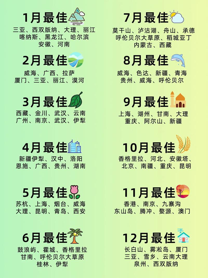 国内1月份最佳旅游城市是哪里