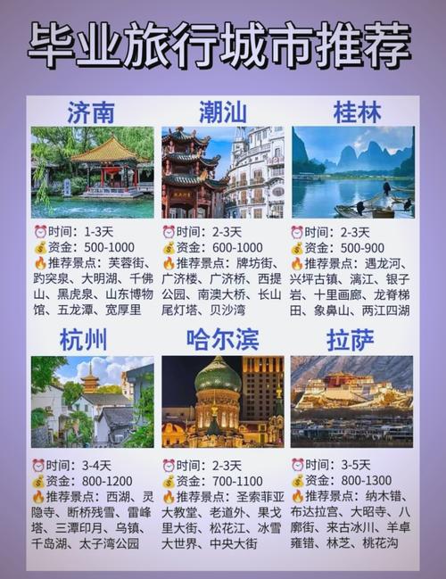最佳旅游城市品牌排行榜前十名