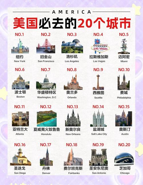 全美最佳旅游城市排名