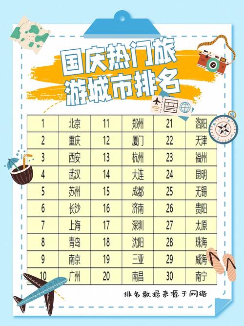 最佳旅游城市前十名排名