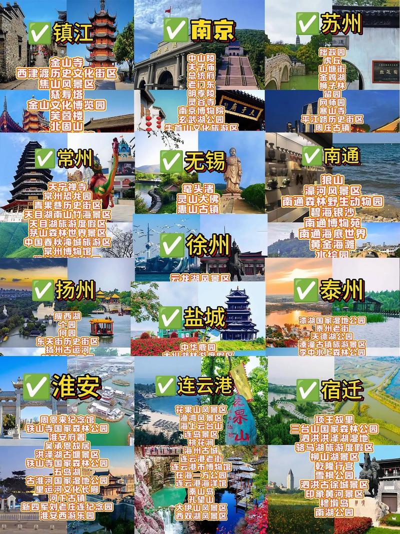 江苏省内最佳旅游城市排名