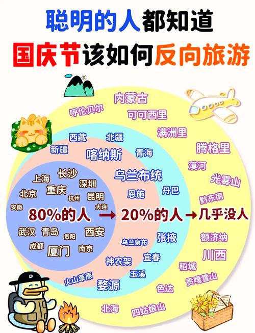 国庆节期间最佳旅游城市是哪里