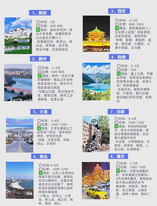 哪里好玩又省钱